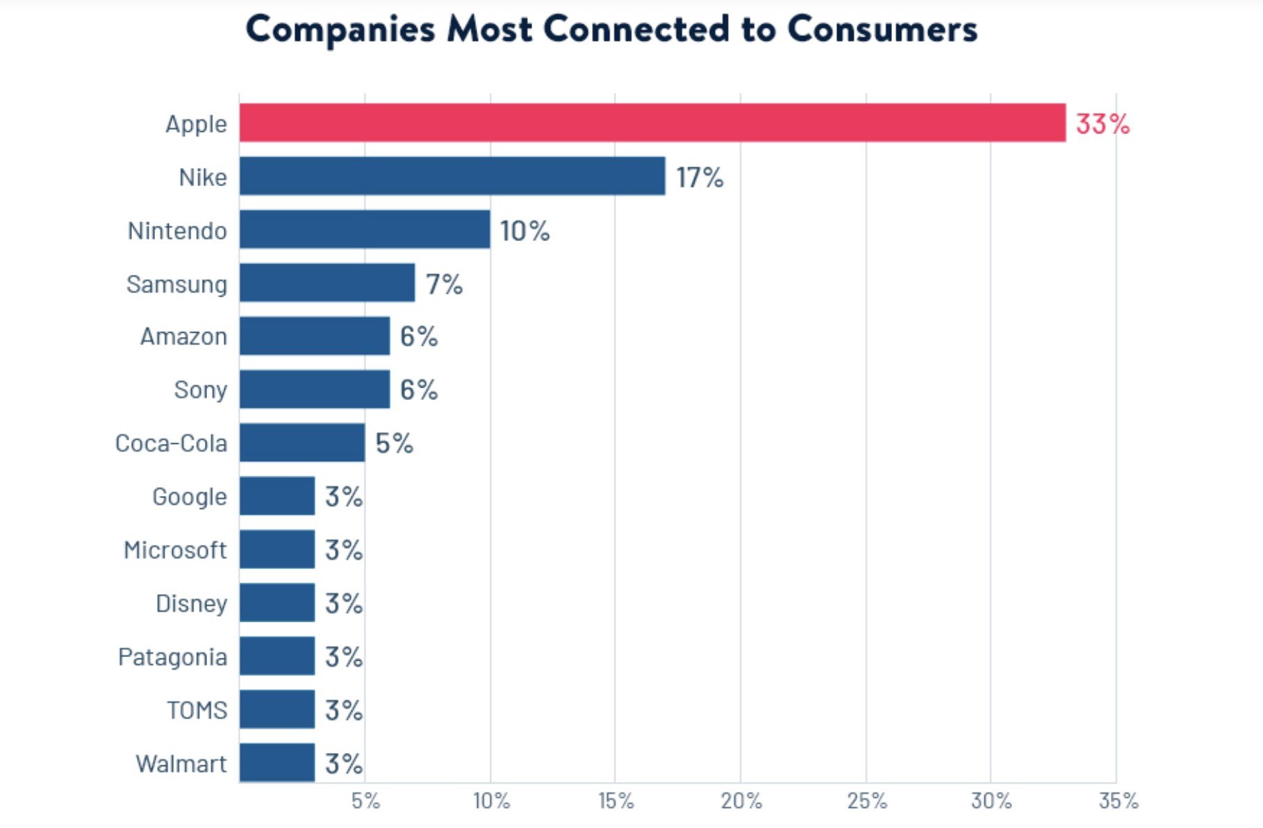 Brand Marketing Examples