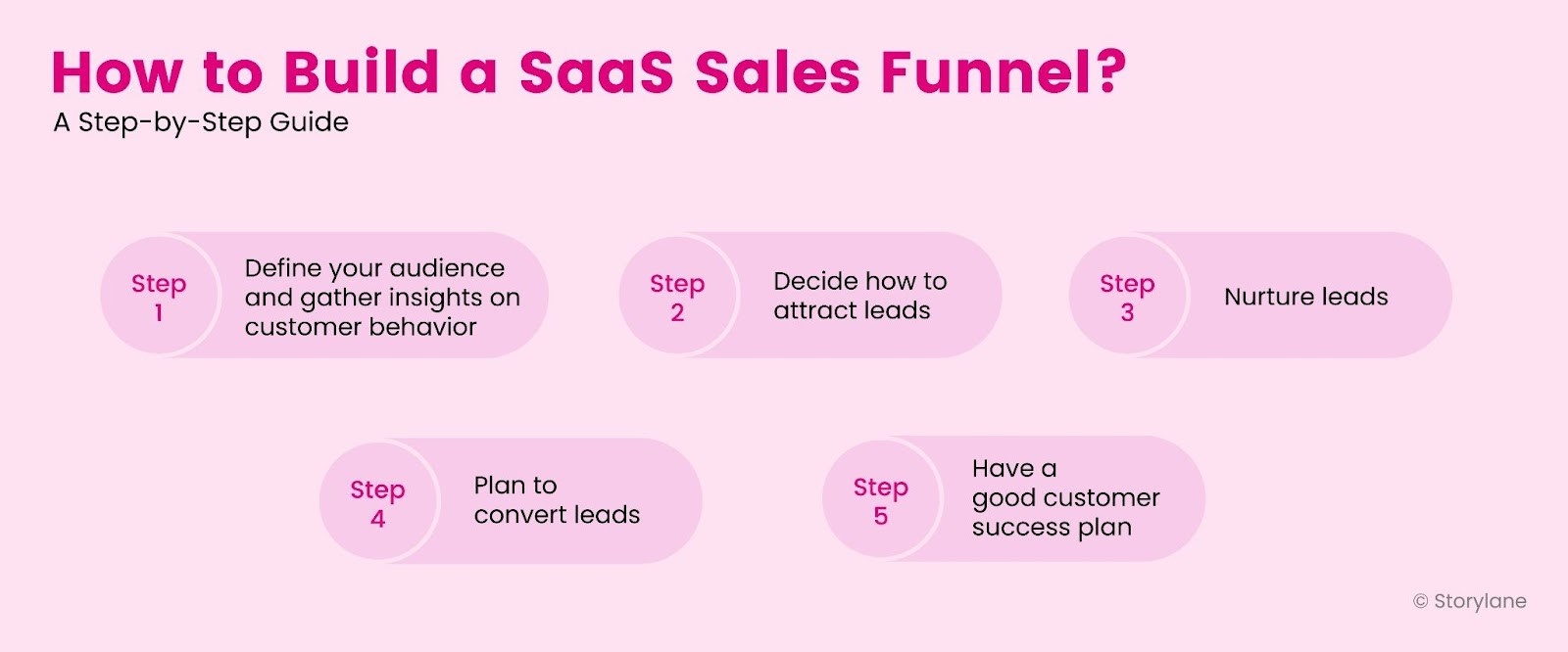 Building Saas Funnel