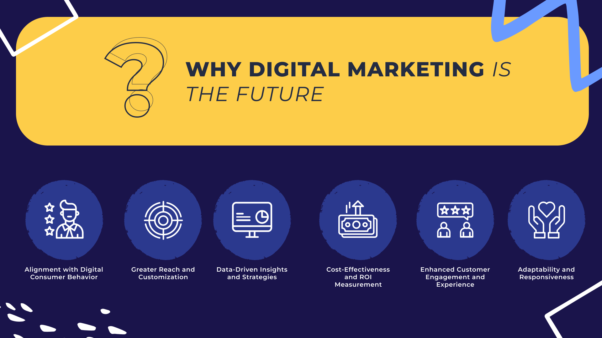 Why Digital Marketing is the Future