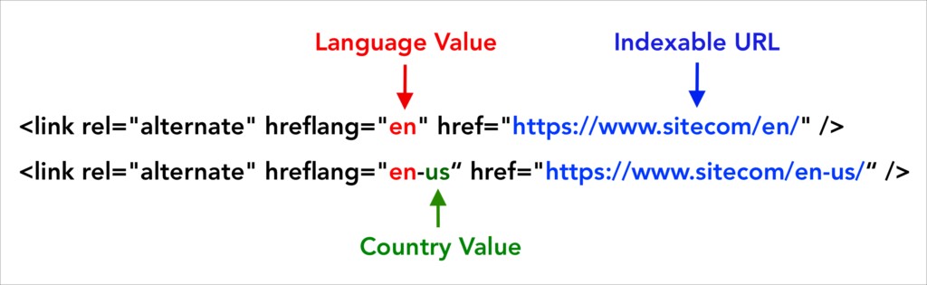 hreflang example